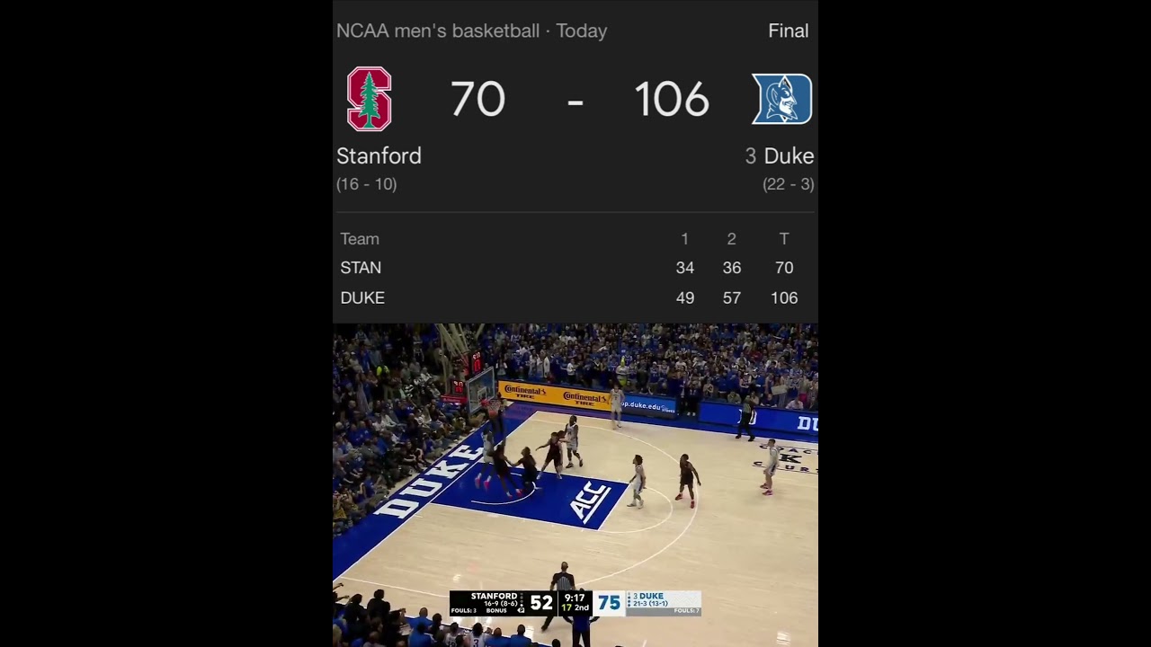 Dude 106 points is crazy lol #youtubeshorts #collegehoops #shorts ​⁠@DukeMBB @JusSham