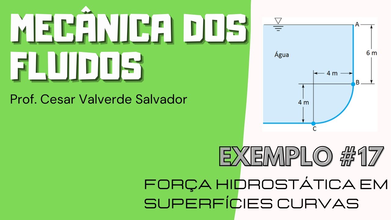 Força Hidrostática em Superfícies Curvas (Prática) — Exemplo #17