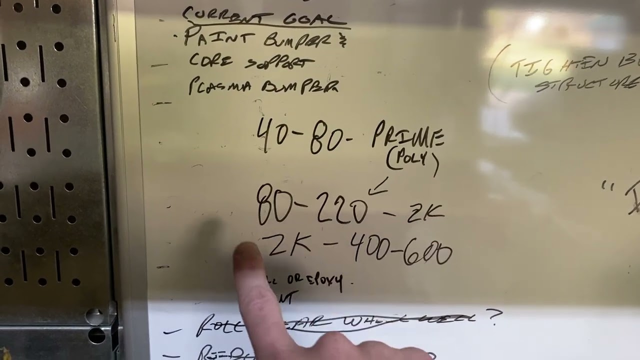 Sandpaper grit explained. Block sanding stages quick and dirty.  Bodywork makes the dream work.