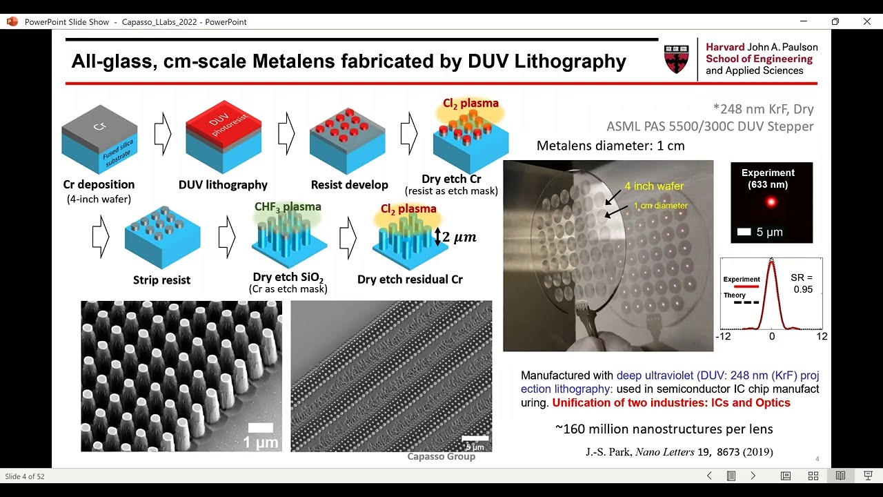 Advances in Flat Optics: From Metalenses to High-Volume Manufacturing