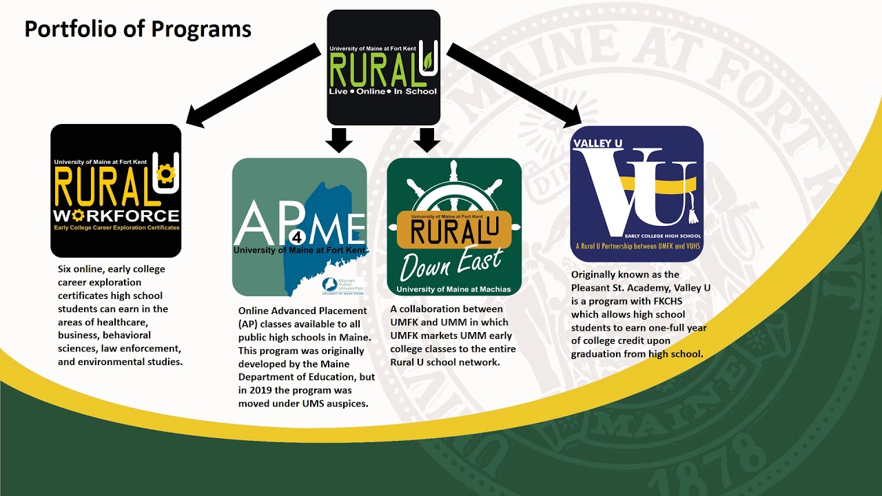 BOT Rural U presentation