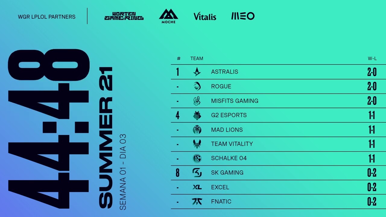 LEC   Summer Split   Week 1   Day 3