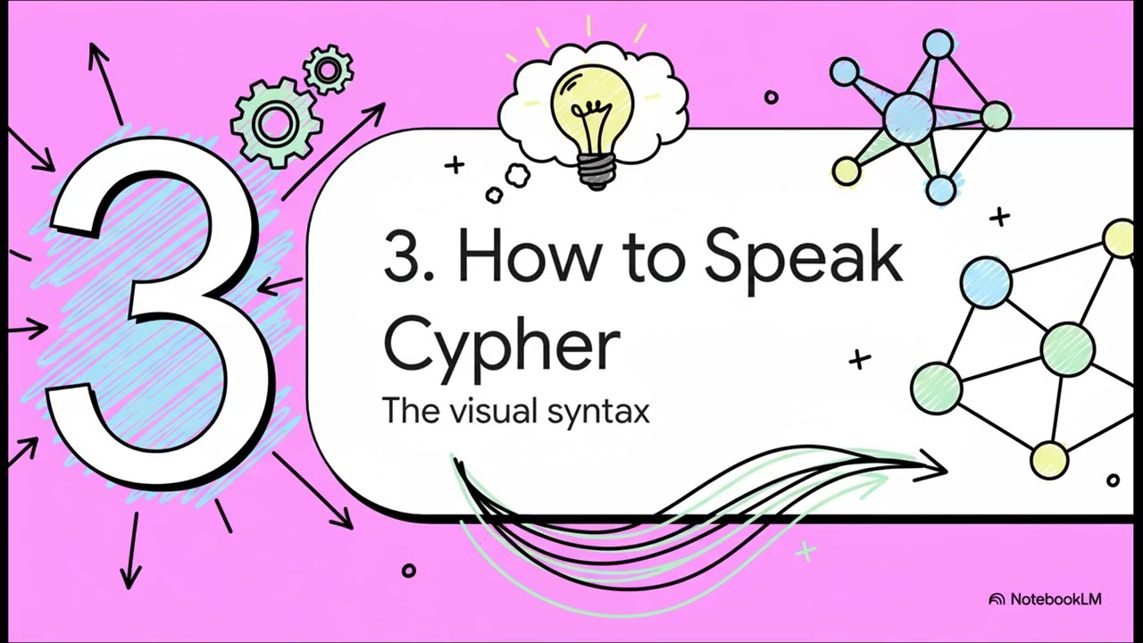Cypher: язык запросов, лежащий в основе Neo4j и современного графового интеллекта | Uplatz
