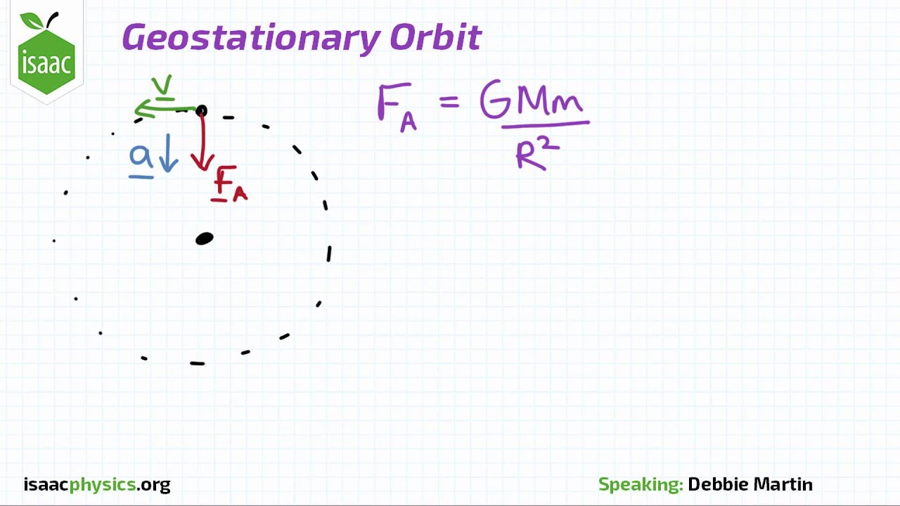 Geostationary Orbit - Circular Motion Level 4