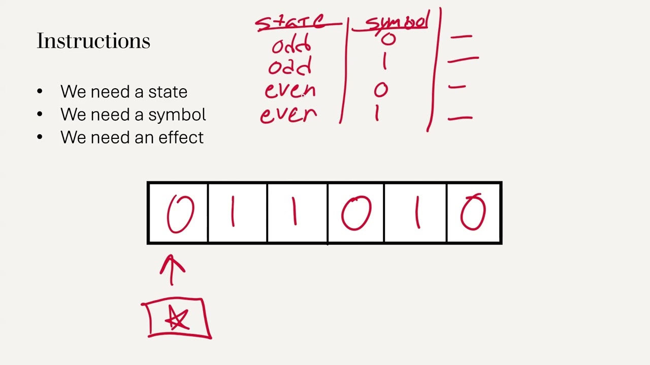 Video Project  - Turing Machine