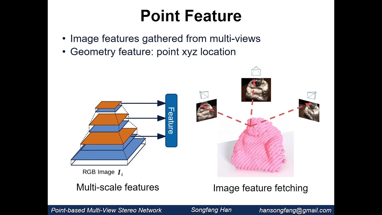 Multi-view Stereo