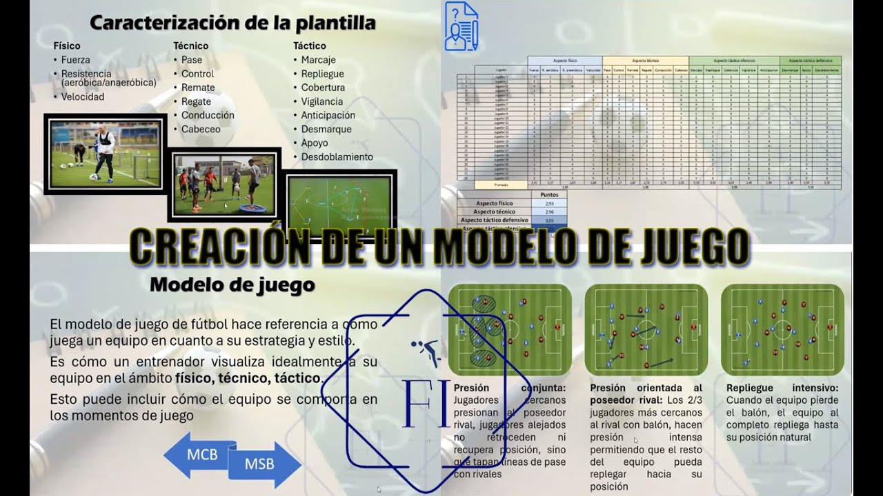 Creación de un modelo de juego en fútbol