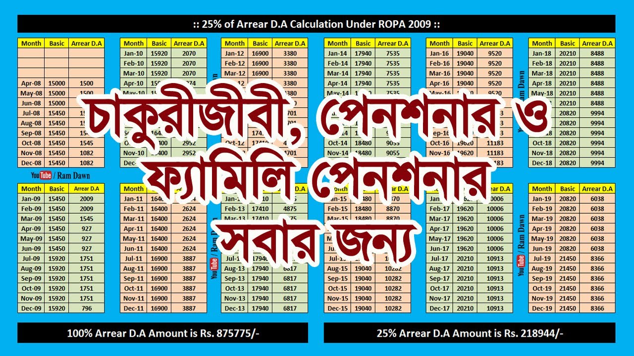 25% Arrear D.A : এই এক্সেল সিটে সবাই যেকোন পিরিয়ডের জন্য হিসাব করতে পারবেন, চাকুরিজীবী ও পেনশনার