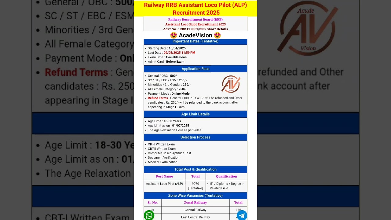 Railway RRB Assistant Loco Pilot (ALP) Recruitment 2025 #rajasthan