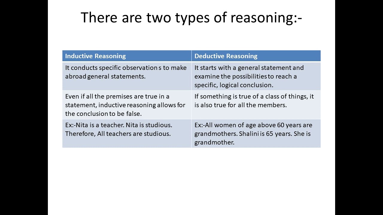 What is Reasoning in AI