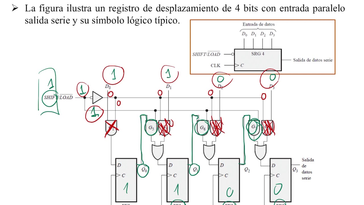 9.4 Registros paralelo-serie