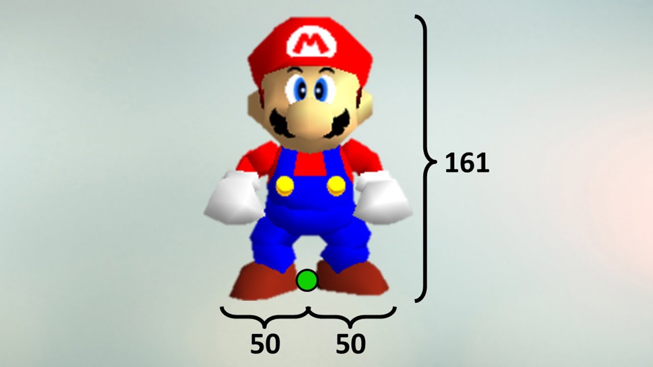 Units, Speed, & Sense of Scale