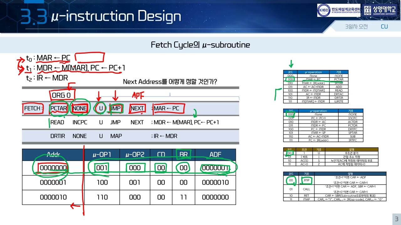 3일차 오전-CU(3)-μ instruction Design