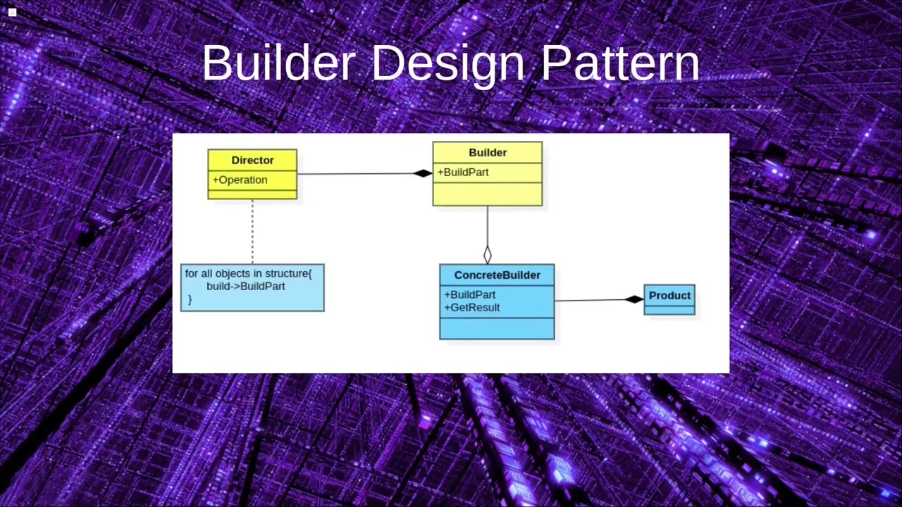 🛠️ Build Better Code with the Builder Pattern in PHP! 🎥