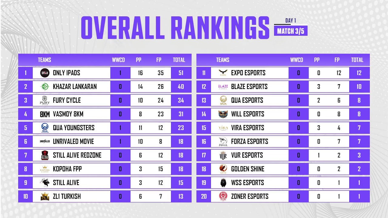 FPP Tournament AFL-REYW1N Day 1
