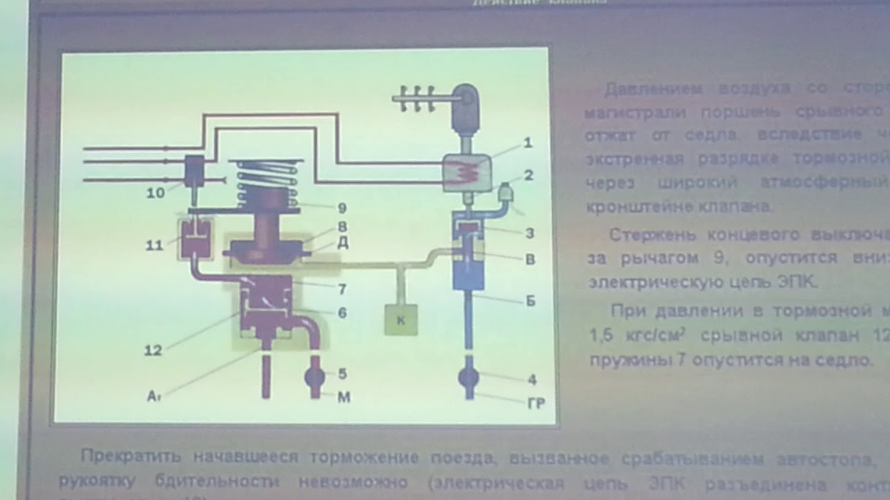 Принцип действия ,работа ЭПК 150И