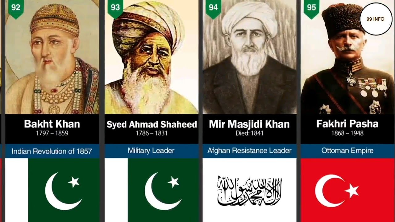 100 Greatest Muslim Generals in History | Top Greatest Muslim Commanders In History .