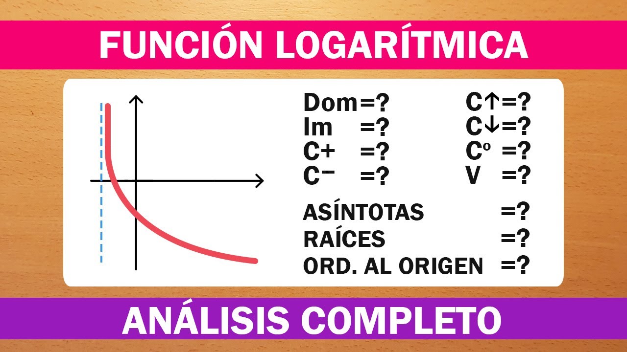 DOMINIO, IMAGEN, CONJUNTO POSITIVO, NEGATIVO, CRECIMIENTO Y DECRECIMIENTO | FUNCIÓN LOGARITMICA