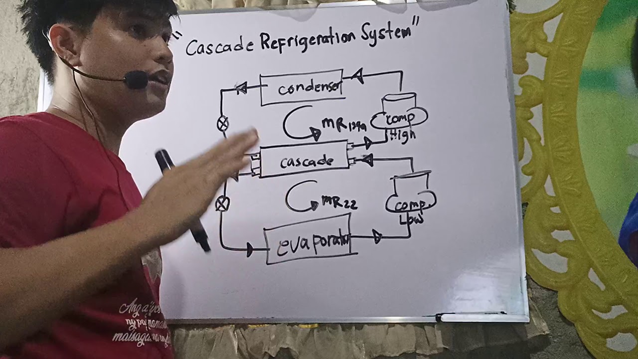 CASCADE REFRIGERATION SYSTEM