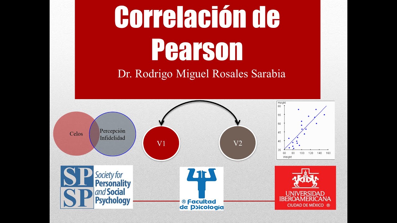 Correlación de Pearson (Explicación, Interpretación, SPSS y Formato APA)