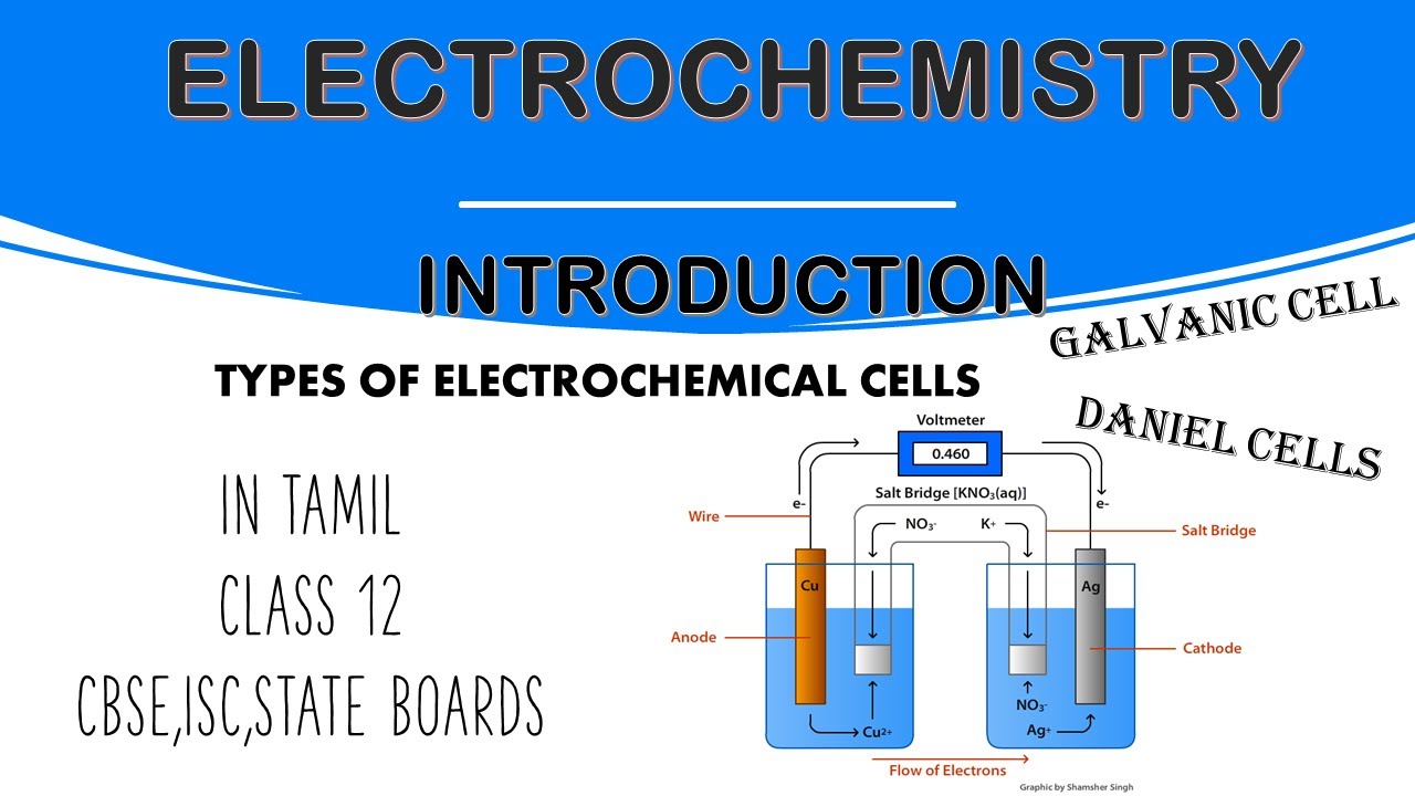 Electrochemistry  Introduction | Types Of Electrochemical Cells| Galvanic Cell| In Tamil | Class 12