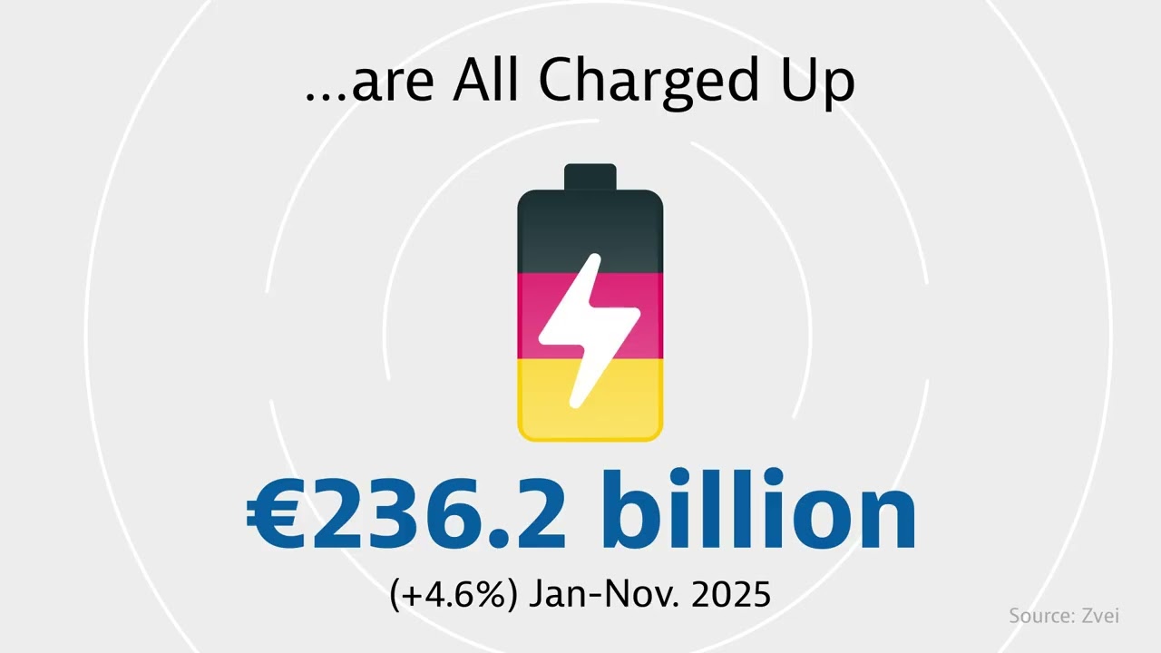 2025 Was a Great Year for Electronics in Germany #shorts