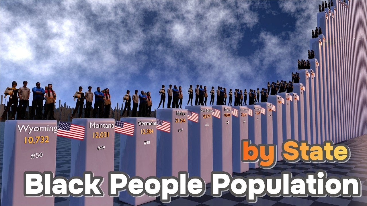 Black Population by State