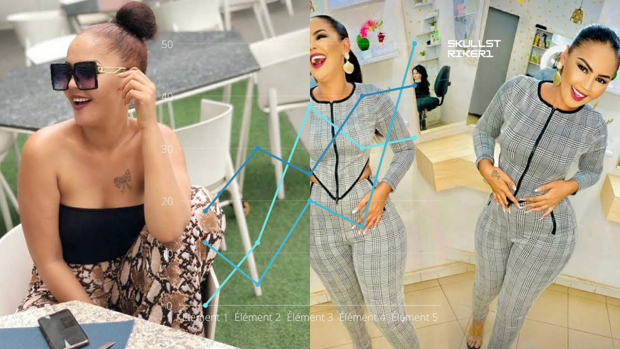 Top 📣des meilleurs vidéo drôle 🤣 de Bijoux siraba sur TikTok 2021