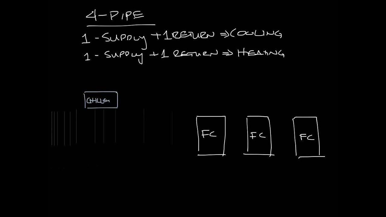 Titus Timeout Podcast - 2-Pipe vs 4-Pipe Systems