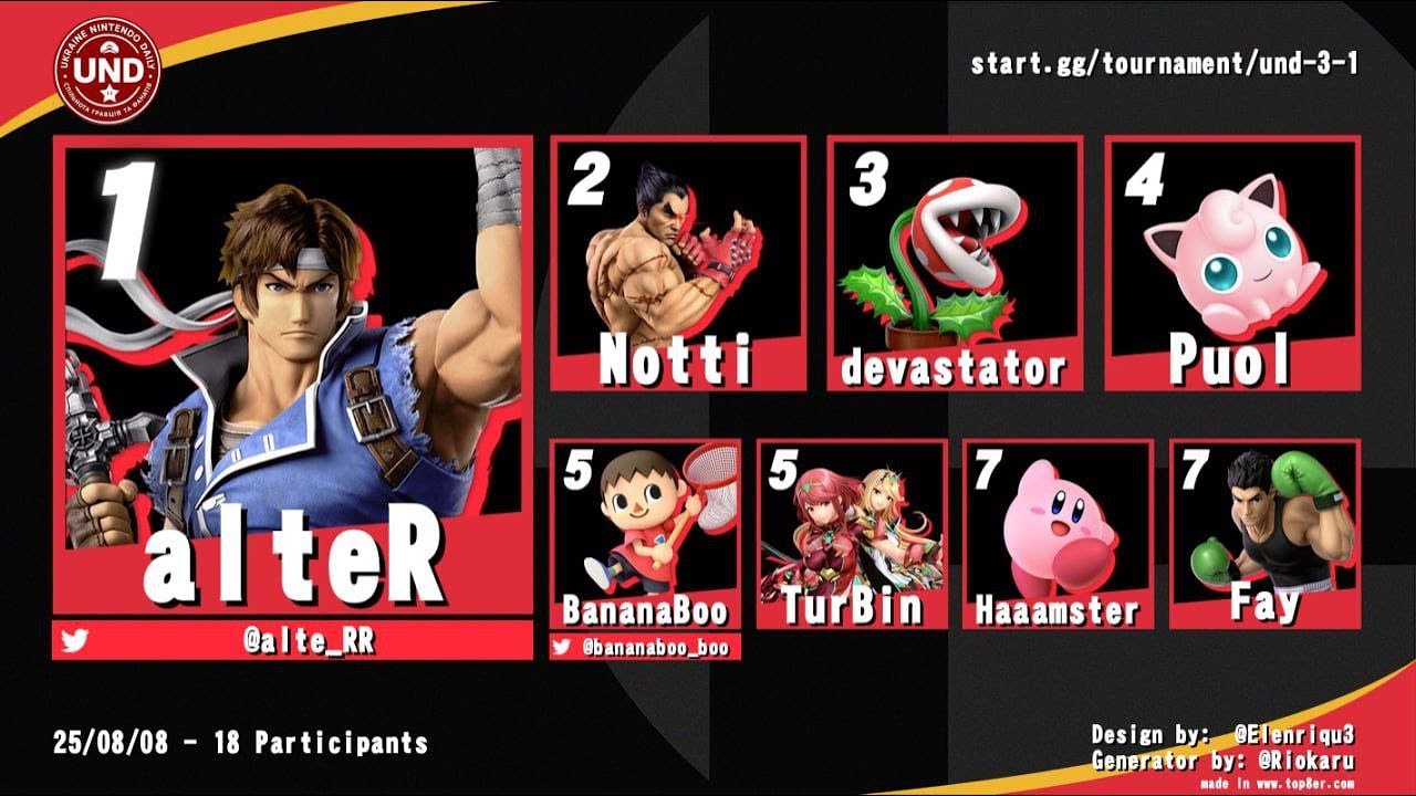 Super Smash Bros Ultimate - Ukraine Nintendo Daily Summer 2025 Tournament (highlights winners)