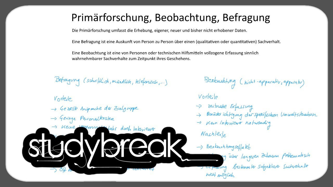 Prim&auml;rforschung, Beobachtung, Befragung | Marketing