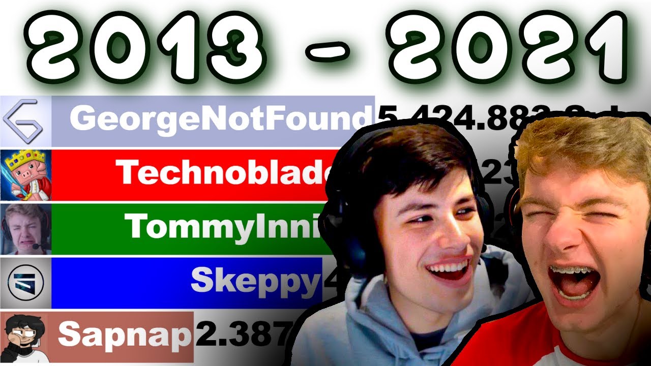 TommyInnit vs GeorgeNotFound vs Skeppy vs Technoblade vs Sapnap - Sub Count (+Future) [2013-2021]