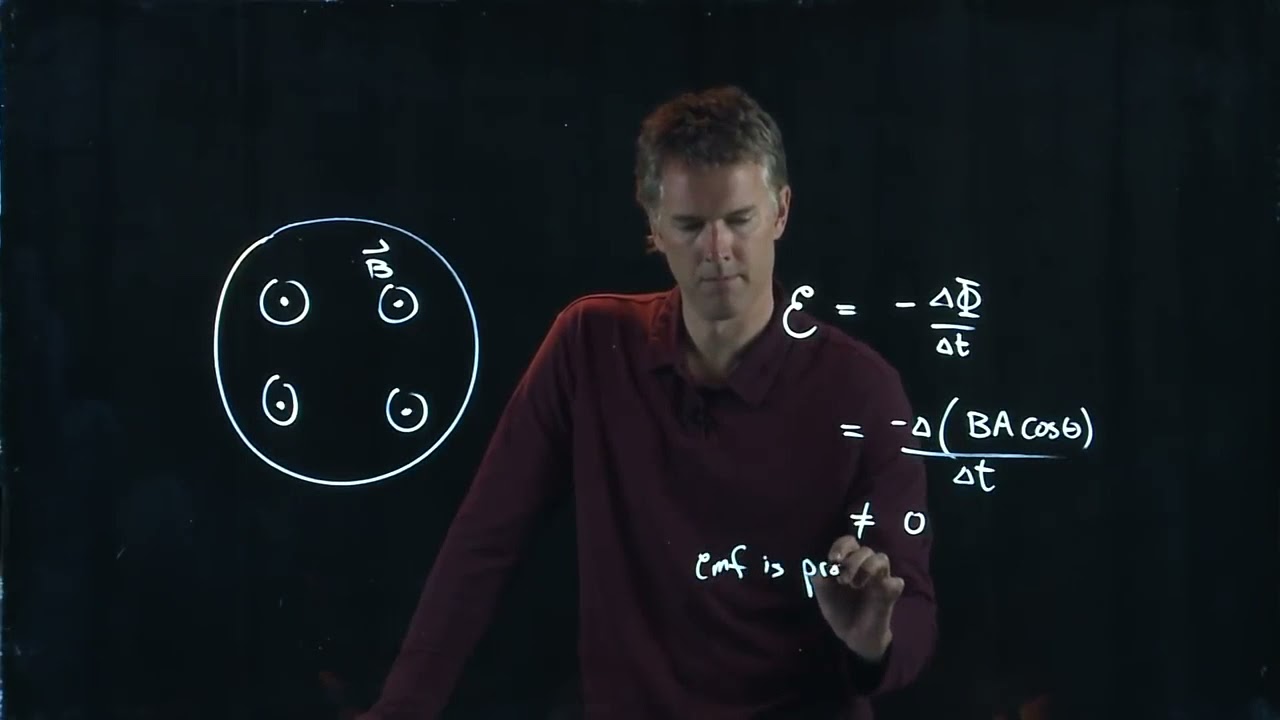 Electromotive Force Example - Plastic Ring | Physics with Professor Matt Anderson | M24-08