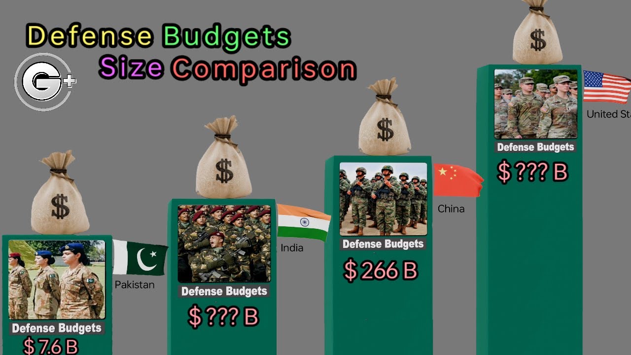 Defense Budgets Size Comparison