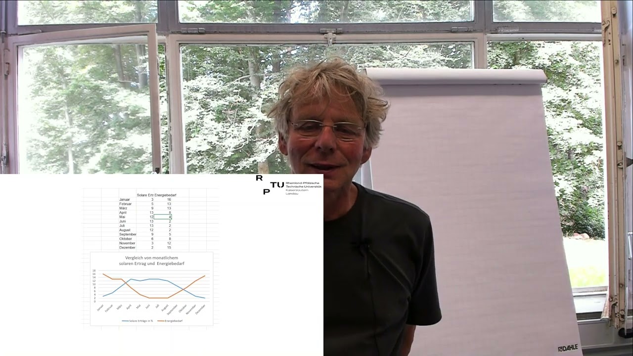 VL 7 Wärmepumpen und Photovoltaik