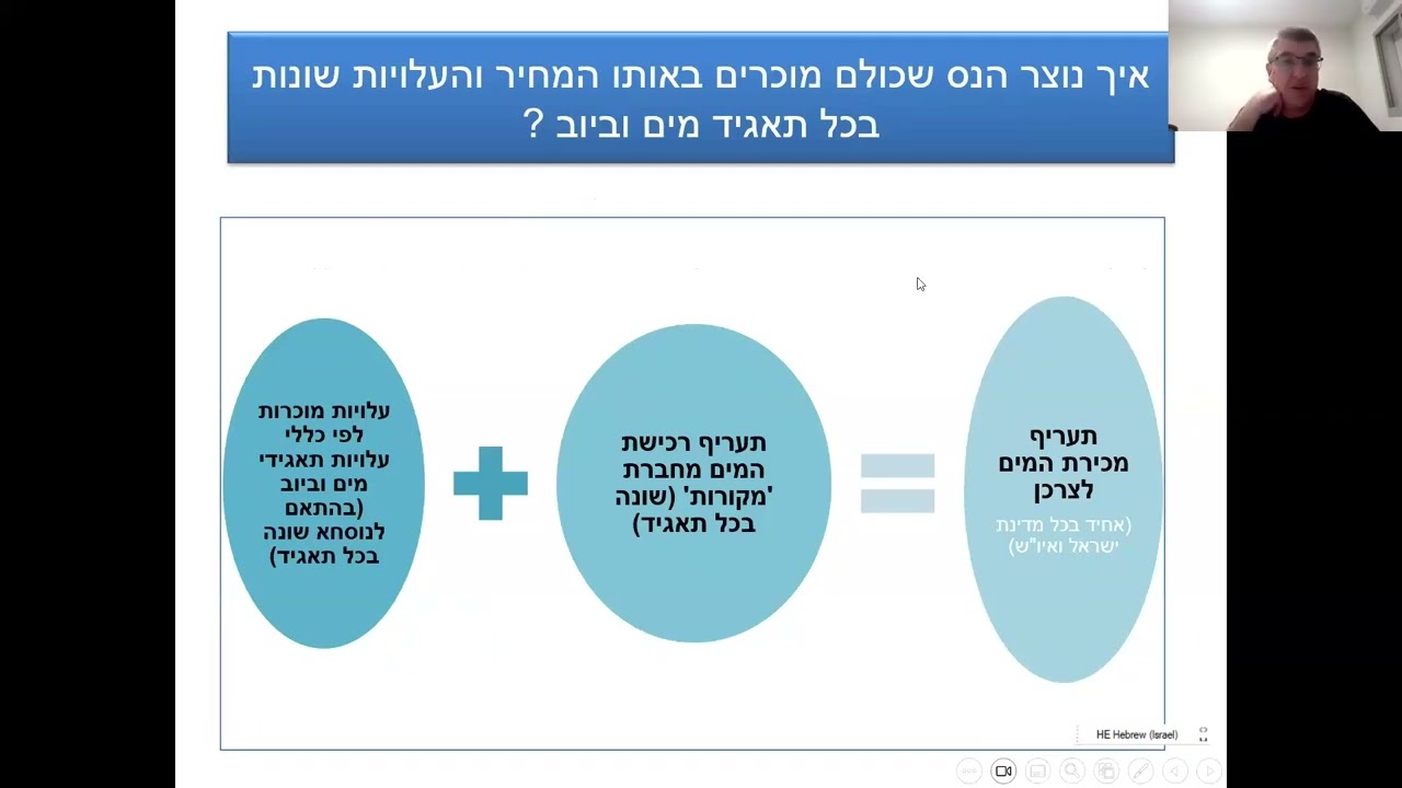 קורס דירקטורים ונושאי משרה בתאגידי מים וביוב מבוא