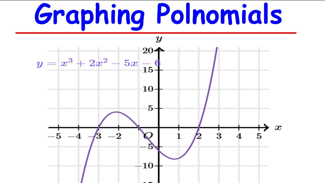 Graphing Polynomials Made Easy | Step-by-Step Guide with Examples