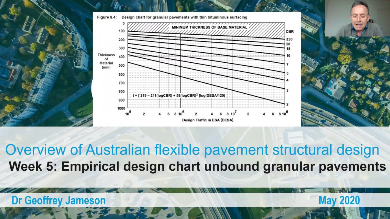 Webinar Lecture Series - Week 5 Empirical Design Chart Unbound Granular Pavements (20 May 2020)