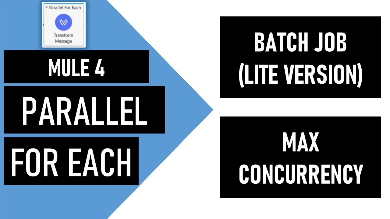 Mule 4 | Parallel For Each | Optimising Max concurrency | Calculate Parallelism