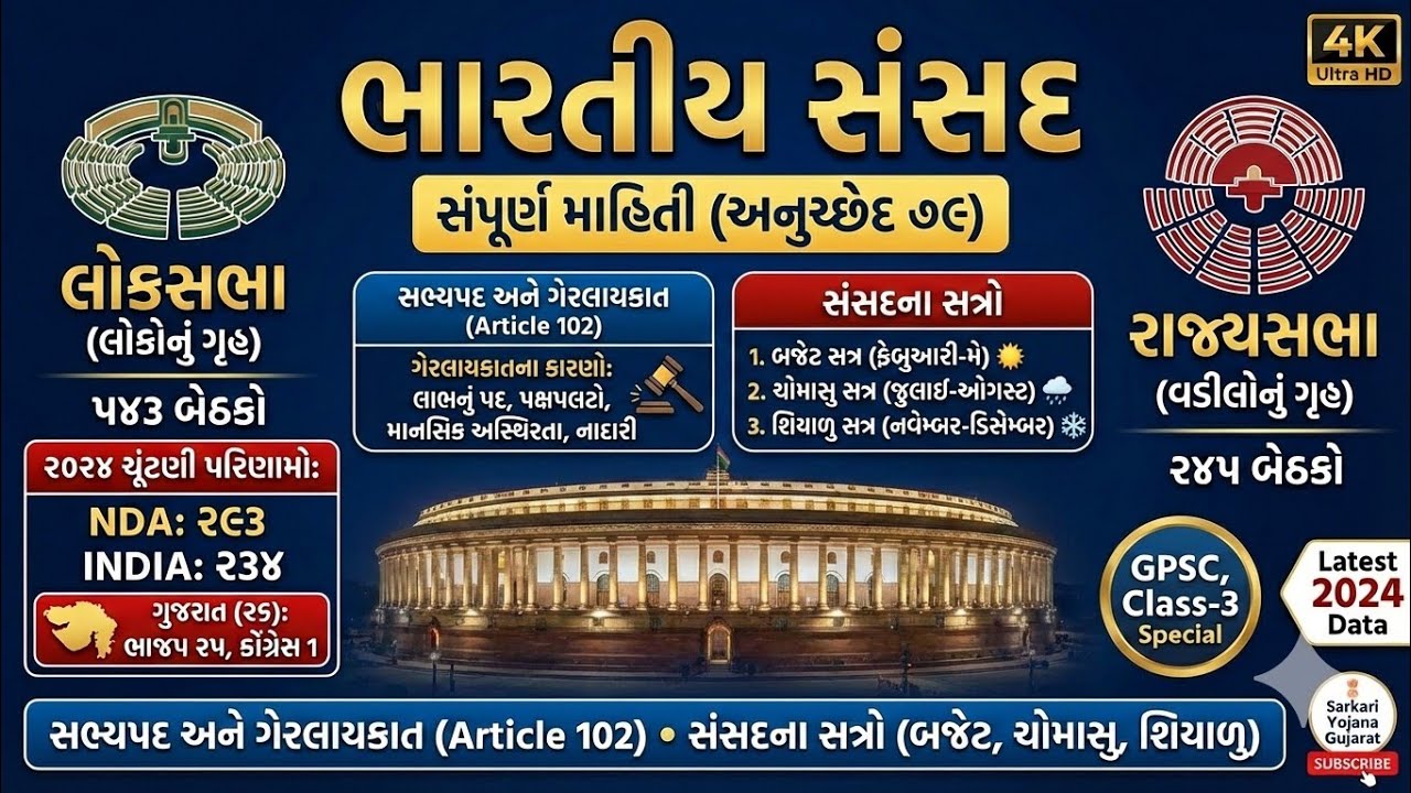 Indian Parliament Explained (Article 102): સાંસદ ક્યારે ગેરલાયક ઠરે છે