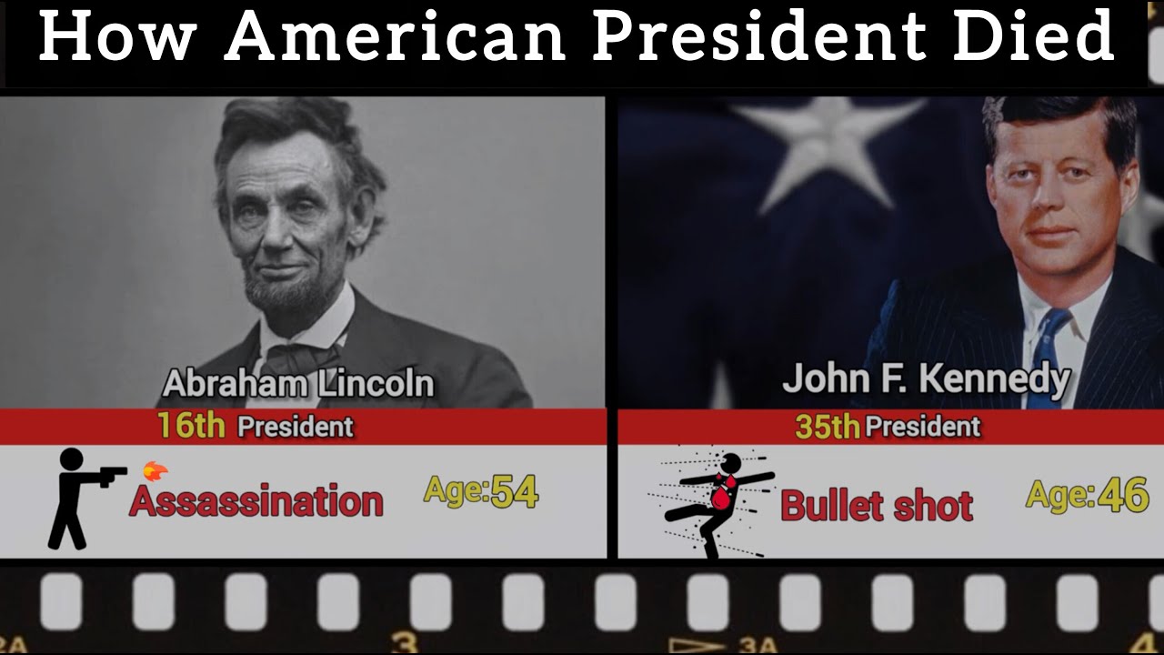 How Every 🇺🇸 US President Died | Reason Of The Death Of American President