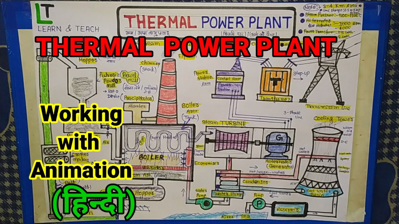 Thermal Power Plant |Working with Animation (Hindi)