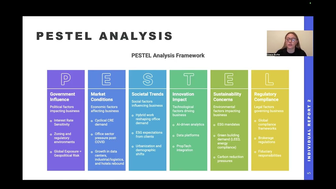 Individual Report 2 - CBRE Strategic Analysis