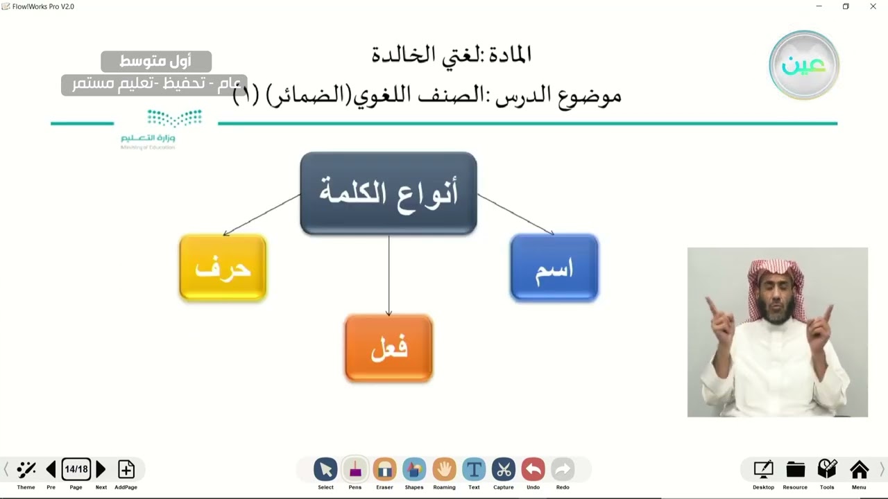 الصنف اللغوي (الضمائر) (1) - لغتي الخالدة - أول متوسط