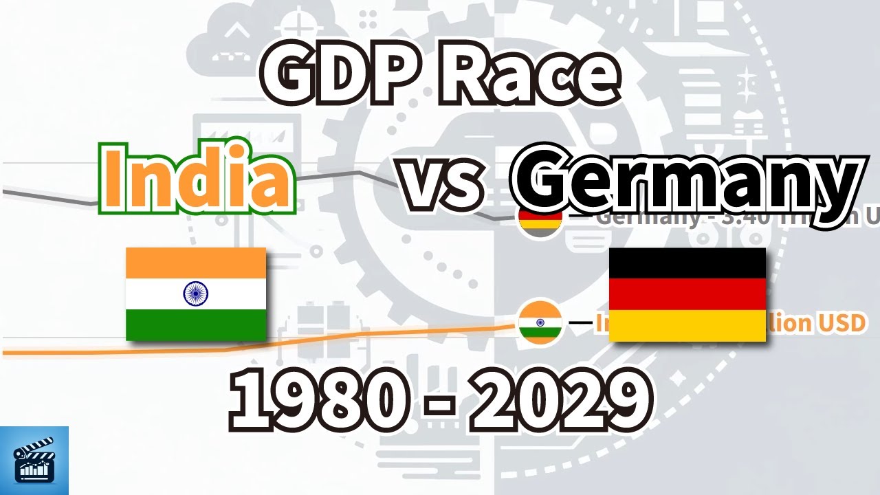 GDP Race: India vs Germany (1980 - 2029)