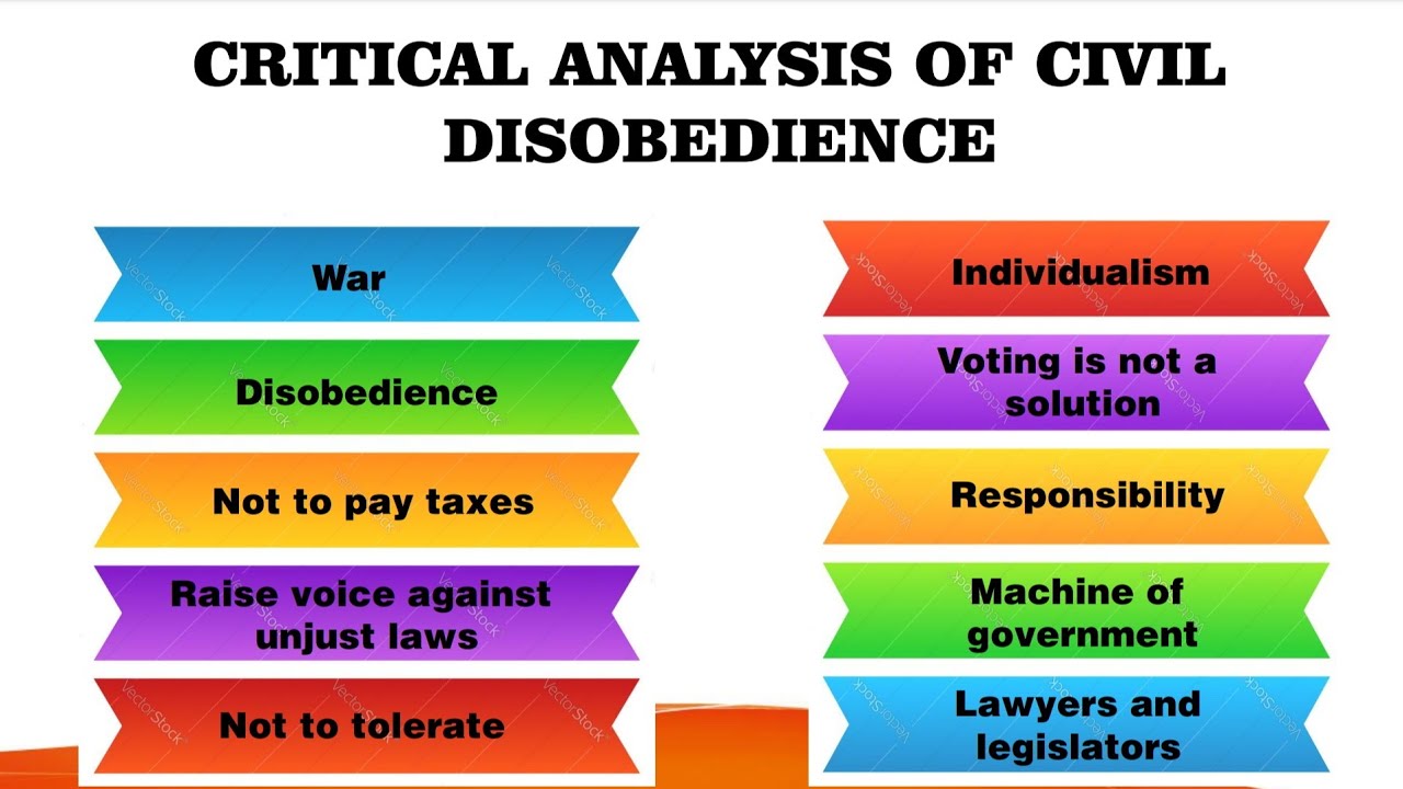 Civil Disobedience by David Henry Thoreau