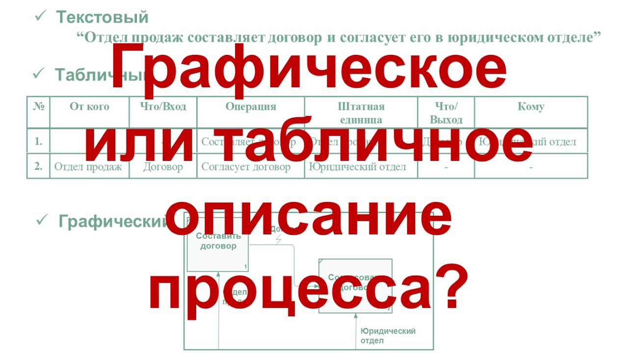 Что первично — графическое или табличное описание бизнес-процесса?
