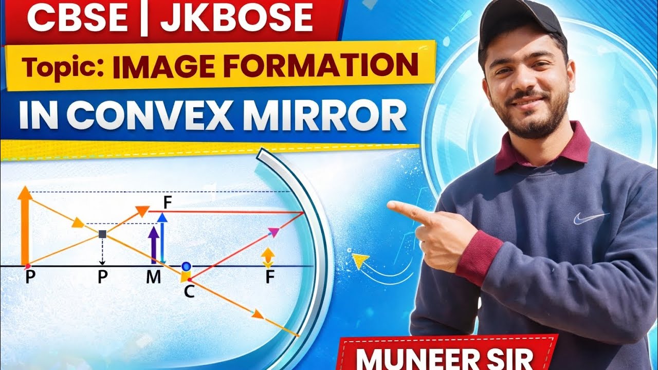 Image formation in convex mirror BY MUNEER SIR 