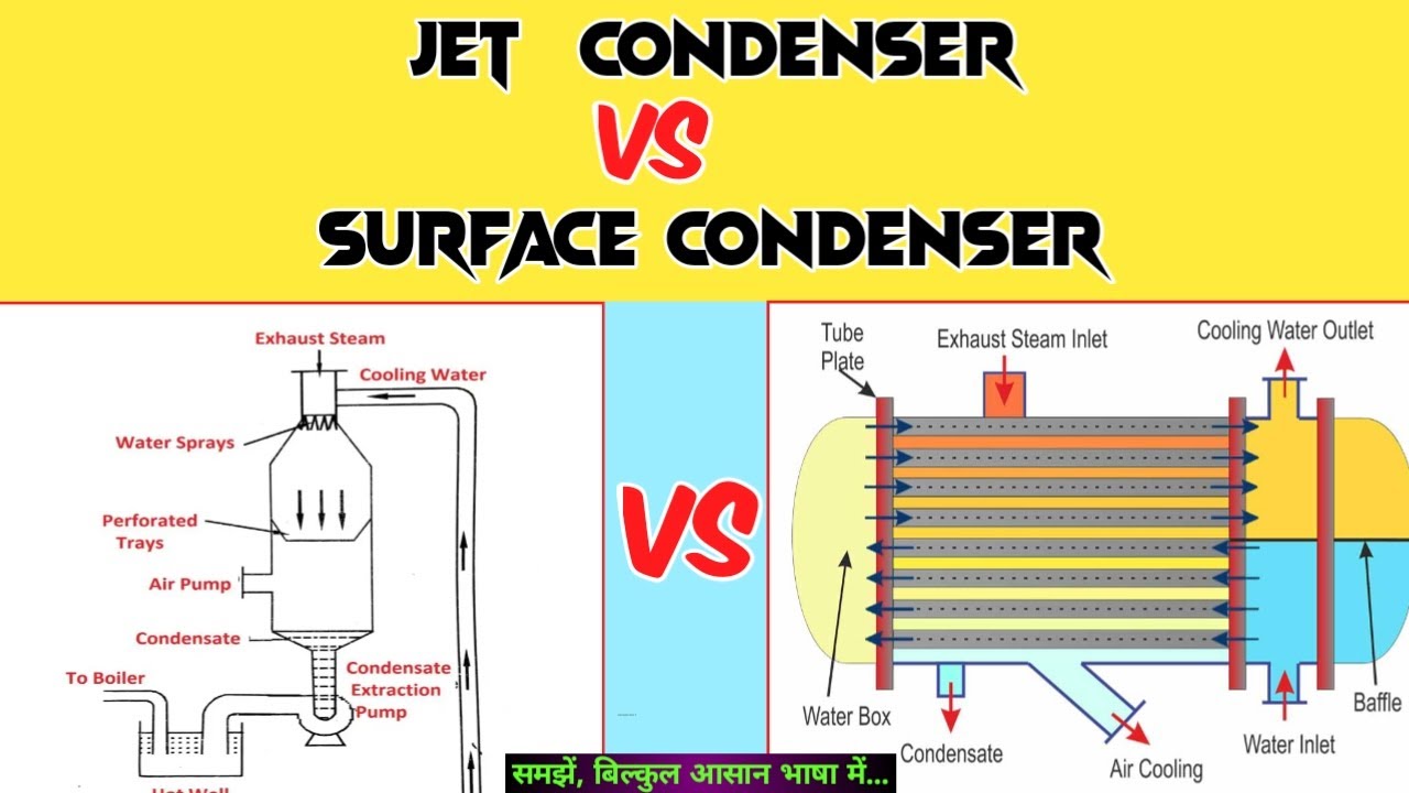 Jet Condenser Vs Surface Condenser | Comparison between Jet & Surface Condenser