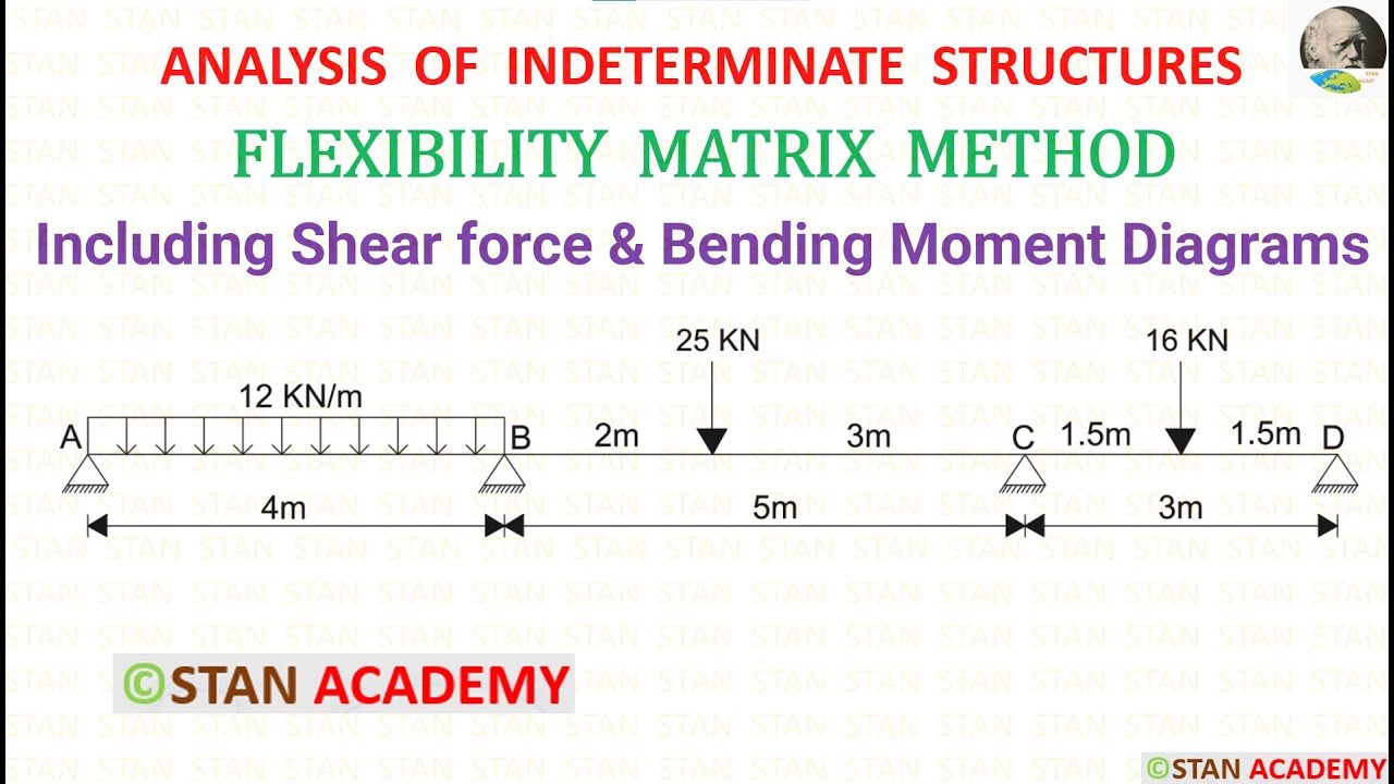 Метод матрицы гибкости для анализа балок – Задача № 4